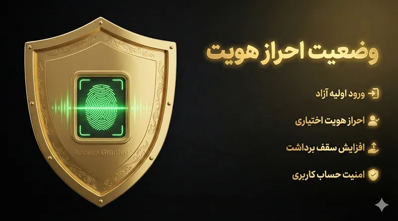 وضعیت احراز هویت برای ورود به شیربت